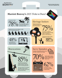 Marriott-2025-Travel-Trends-Infographics-S-AFRICA-1080x1350px.jpg